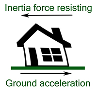 ground-accel-200.jpg