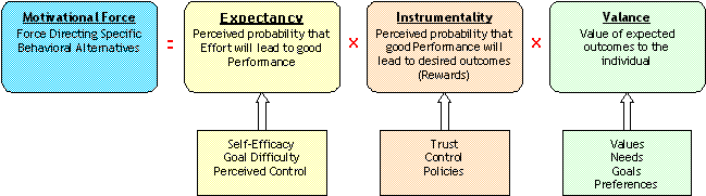 Expectancy Theory Image