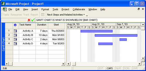 Gantt Chart
